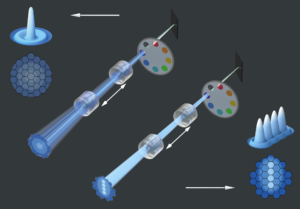 Carl Zeiss Microscopy GmbH